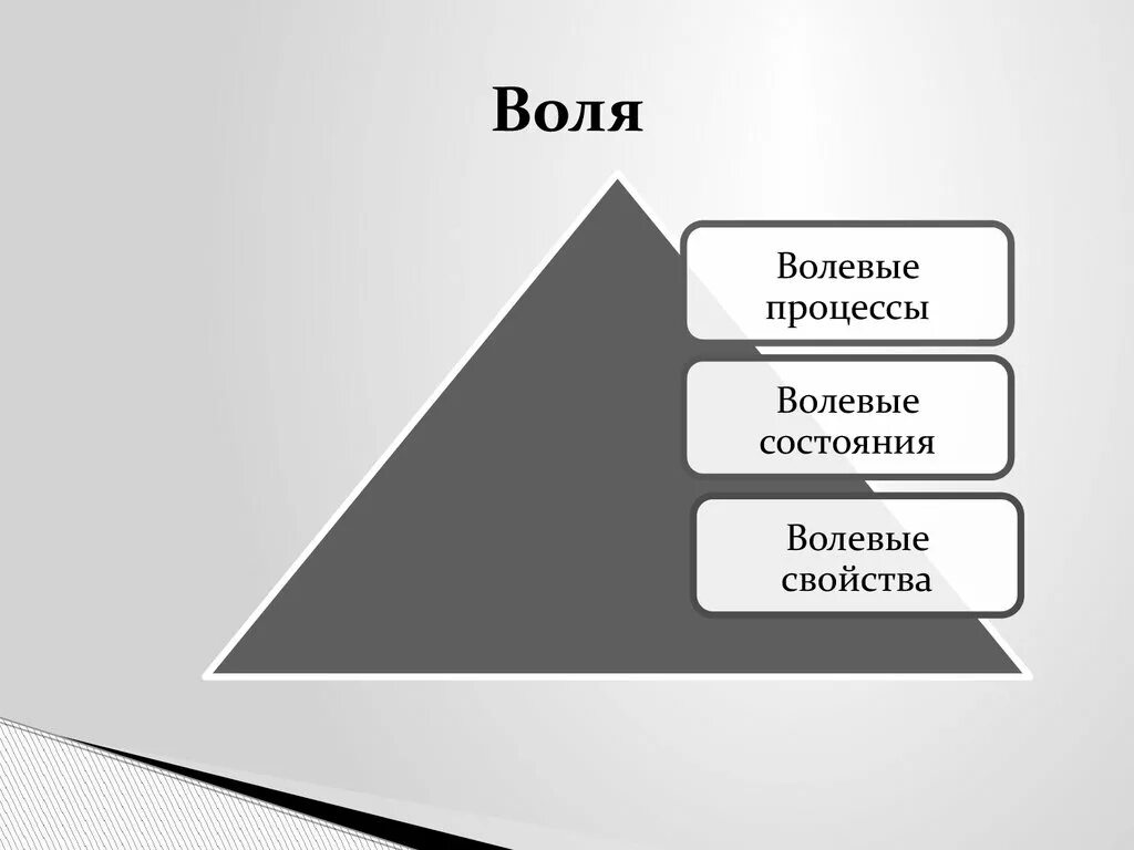 Воля и волевые качества. Классификация волевых процессов. Эмоция и Воля презентации. Регулирующая функция воли. Эмоции чувства Воля.