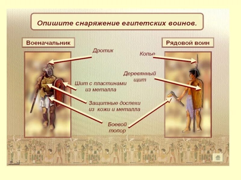 Древнеегипетская армия схема. Схема египетского войска. Египетское войско состояло из. Схема войска фараона