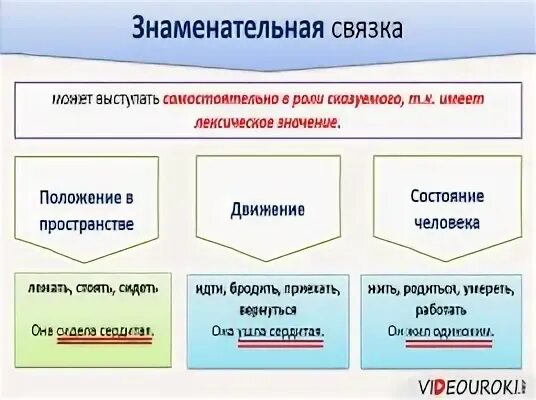 Нулевое сказуемое и нулевая связка в сказуемом