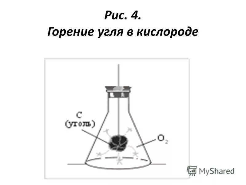 Реакция сгорания угля