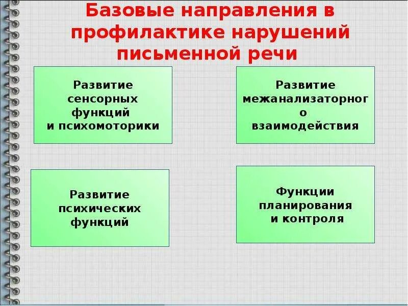 Профилактика нарушений письменной речи. Профилактика нарушений письменной речи у дошкольников. Факторы приводящие к нарушению письменной речи. Нарушение письменной речи у младших школьников.