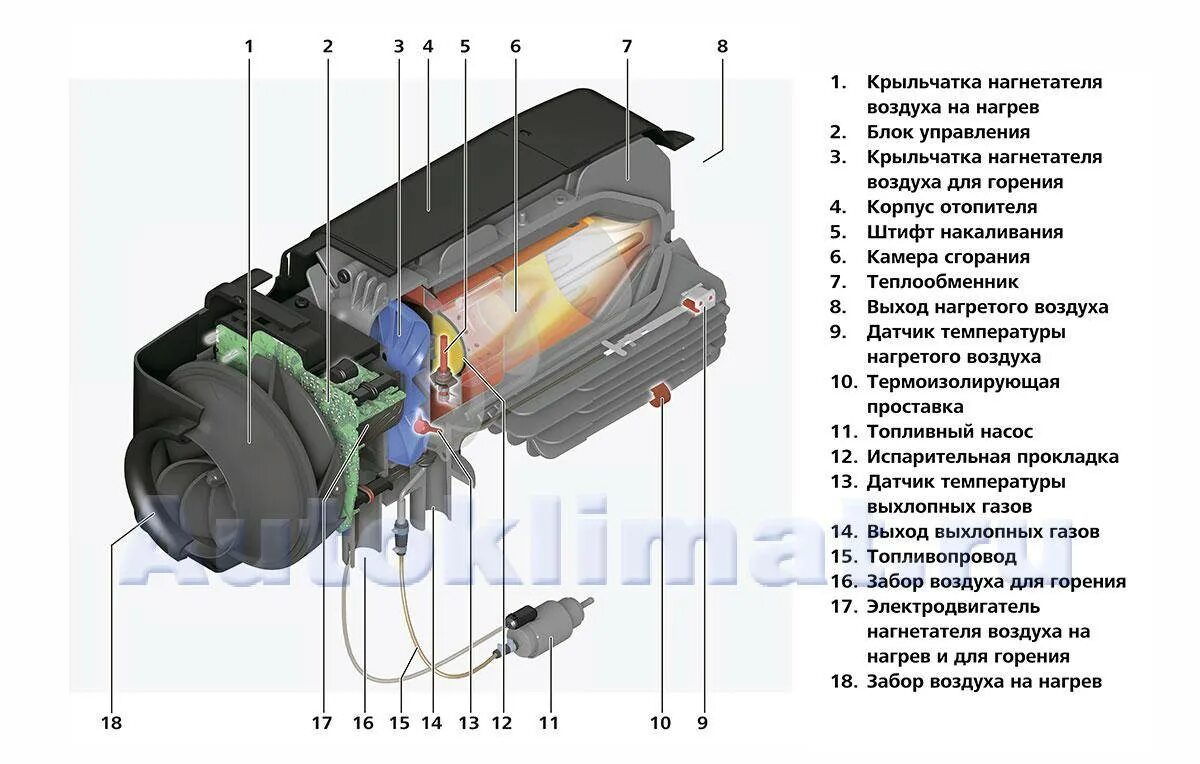 Ошибка е1 автономка