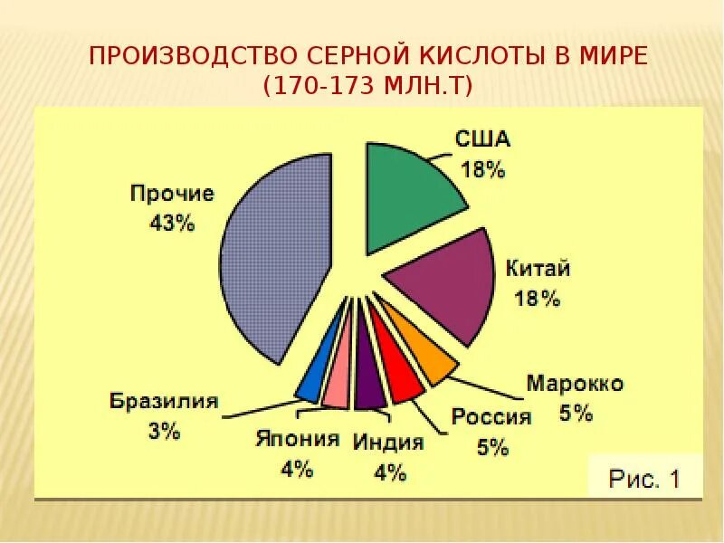 Производство серной кислоты катализатор. Серная кислота производитель. Завод серной кислоты. Процесс производства серной кислоты схема. Серная кислота применение химия.