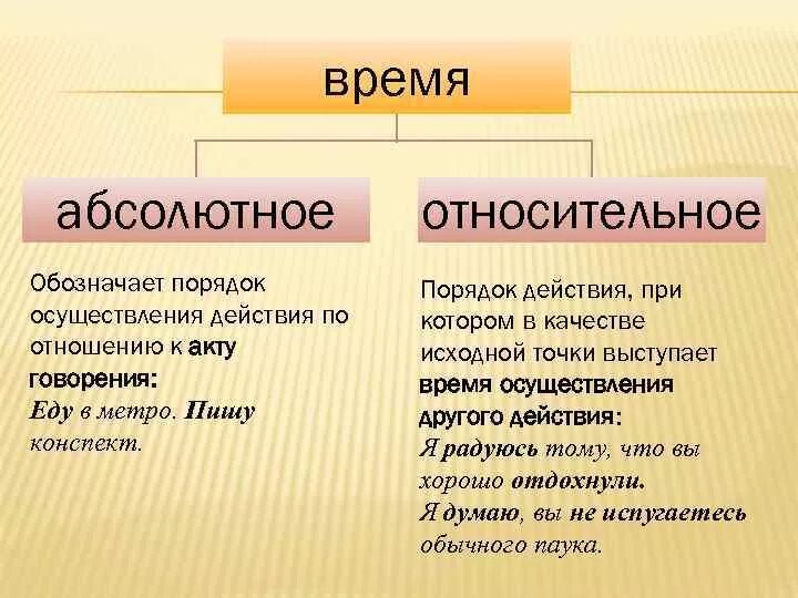 По времени также