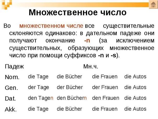 Life во множественном. Образование множественного числа существительных в немецком языке. Склонение существительных во множественном числе в немецком языке. Окончание существительных в немецком языке во множественном числе. Немецкие существительные во множественном числе.