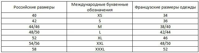 Таблица размеров одежды буквы. Обозначение размеров одежды в буквах и цифрах таблица. Размерная таблица в буквах. Размеры одежды в букваэ. Мужской 52 это какая буква