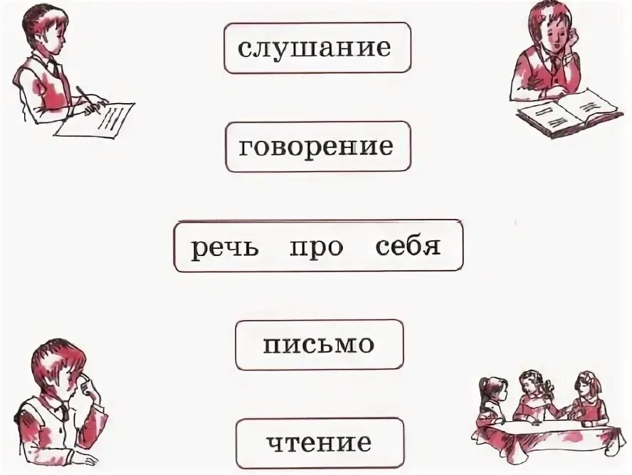 Устная и письменная речь задания для 1 класса. Задания русский язык 1 класс устная письменная речь. Устная и письменная речь 1 класс школа России. Устная речь и письменная речь.