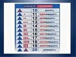 Изучение чисел второго десятка. Десятки названия. образование чисел второго десятка для дошкольников. названия чисел до двадцати. название второго десятка.