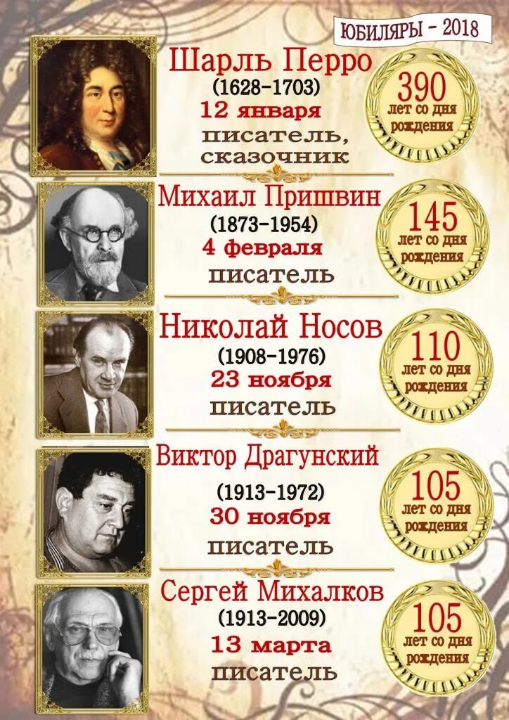 Список писателей юбиляров 2024. Писатели юбиляры февраля. Писатели юбиляры в марте 2024 года. Писатели юбиляры февраля 2024 года. Писатели юбиляры июля 2022 года.