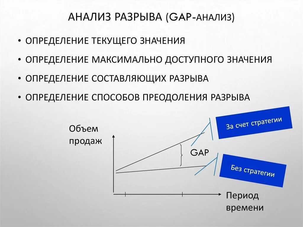 Gap разрыв. Gap разрыв