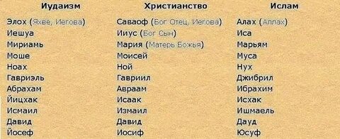 Дали имя в исламе