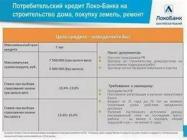 Максимальный срок потребительского кредита. Потребительский кредит сроки кредитования. Потребительский кредит на какие сроки. Сроки предоставления потребительского кредита. Займ максимальный срок