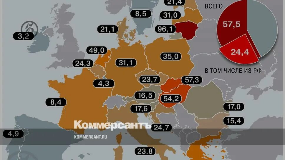 Страны зависят от россии. Потребление газа в ЕС 2022. Зависимость ЕС от российского газа. Зависимость стран Европы от российского газа 2022. Российский ГАЗ В ЕС.