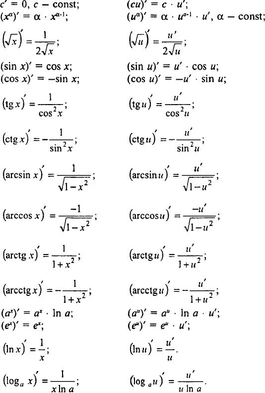Как вычислить производную сложной функции примеры с решением. Как решать сложные производные функции. Производные сложных функций примеры. Таблица производных элементарных и сложных функций.