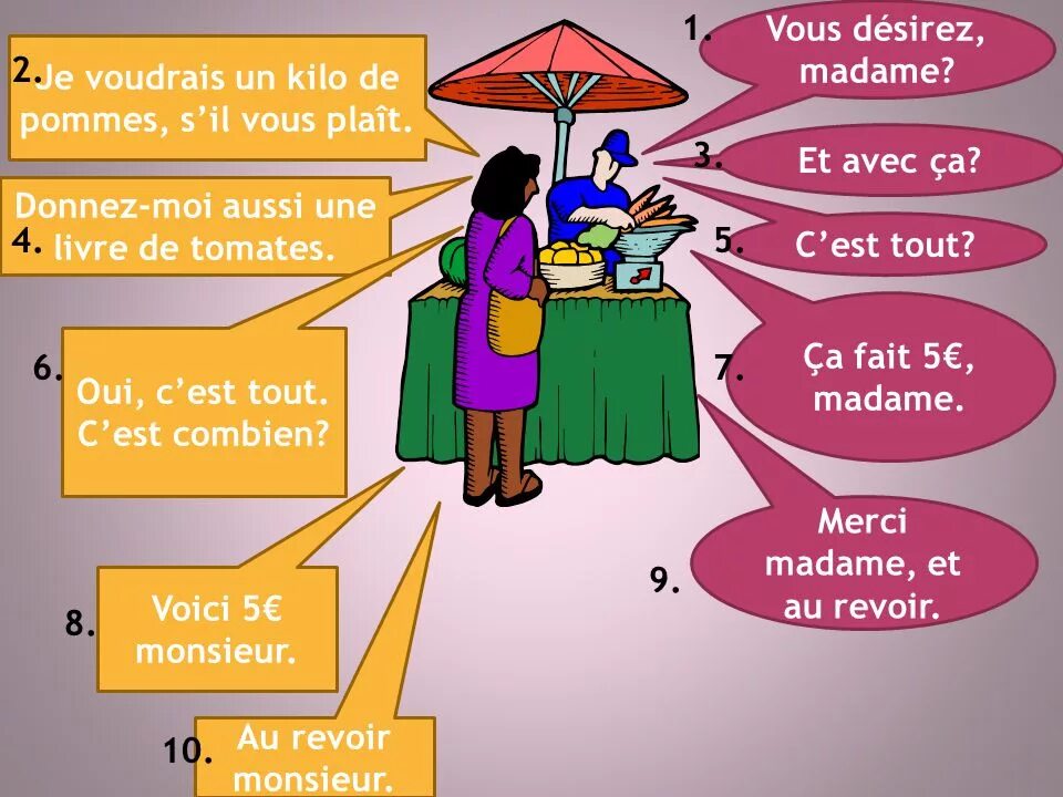 Le dialogue. Au marche dialogue. a la douane диалог на французском. j&#039;aimerais и je voudrais разница. s&#039;il vous plaît перевод на русский.