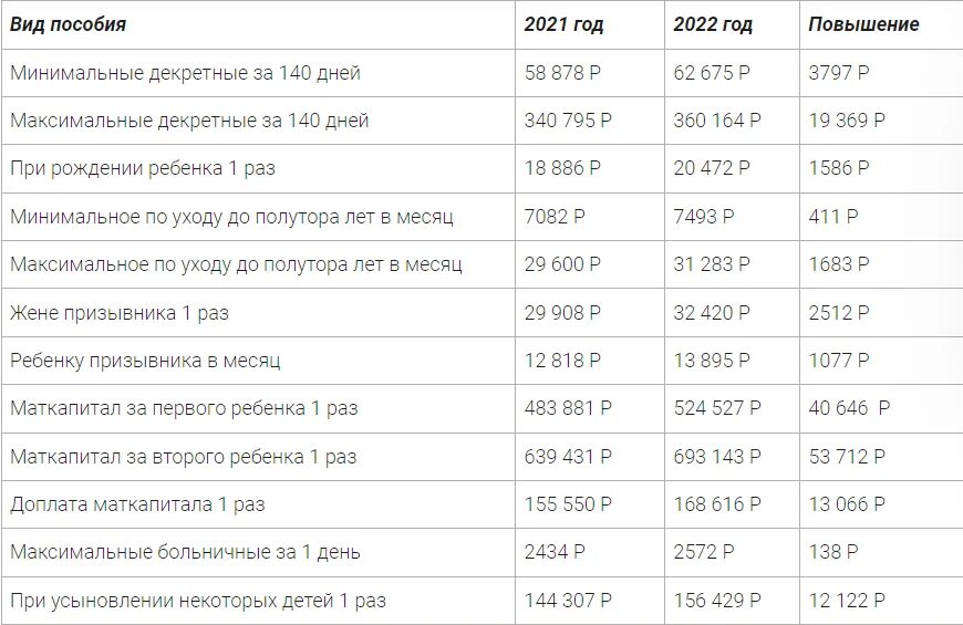 Выплаты 3 февраля 2025 года. Выплаты на 1 ребенка в 2025 году. индексация детских пособий в 2025 году таблица. выплаты детские пособия в 2025 году. таблица детских пособий в 2025.