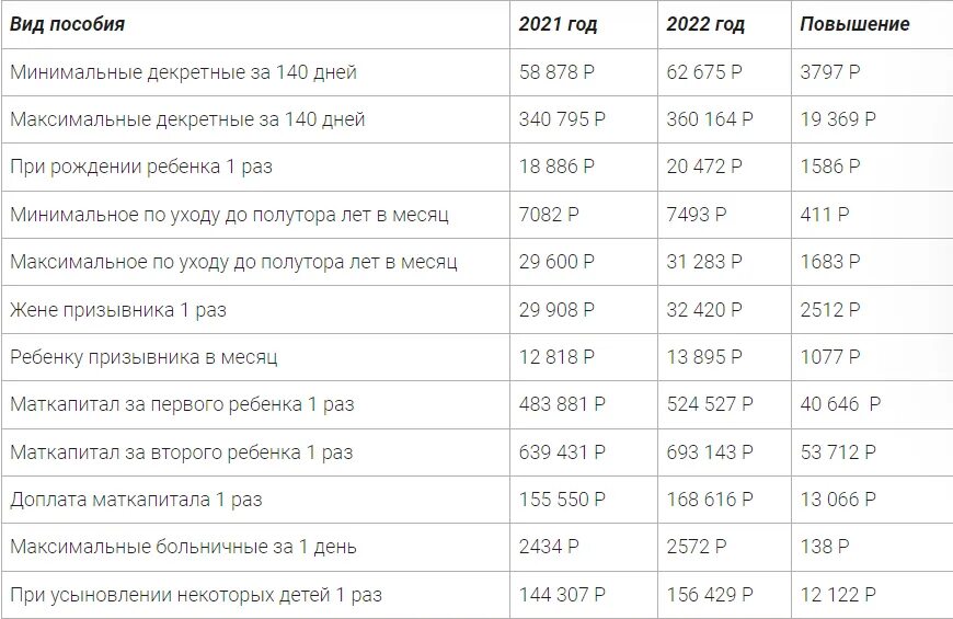 Какое пособие на детей в 2023 году. Пособия на детей в 2022. Индексация детских пособий в 2022 году таблица. Выплаты на детей в 2022 году.