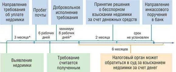 Срок исковой давности по задолженности. Срок исковой давности по услугам жкх. Давность взыскания пени по налогам. Давность взыскания пени по налогам. Давность взыскания пени по налогам.