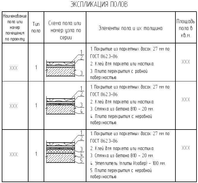 Тип пола 5. Состав бетонного пола для промышленных зданий. Пол в пром здании разрез. Керамогранит состав пола разрез. Тип пола 5.