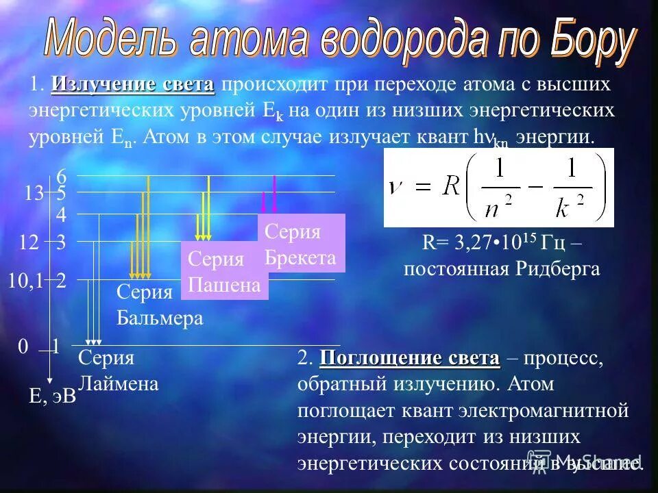 Энергия излучения при переходе. Спектр атома по бору. спектр излучения атома водорода по бору. модель атома водорода по бору. формула для энергий уровней атома водорода.