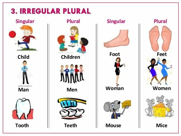 части ноги на английском. Feet на английском. нога карточка для детей. Feet идиомы. Arm hand разница.