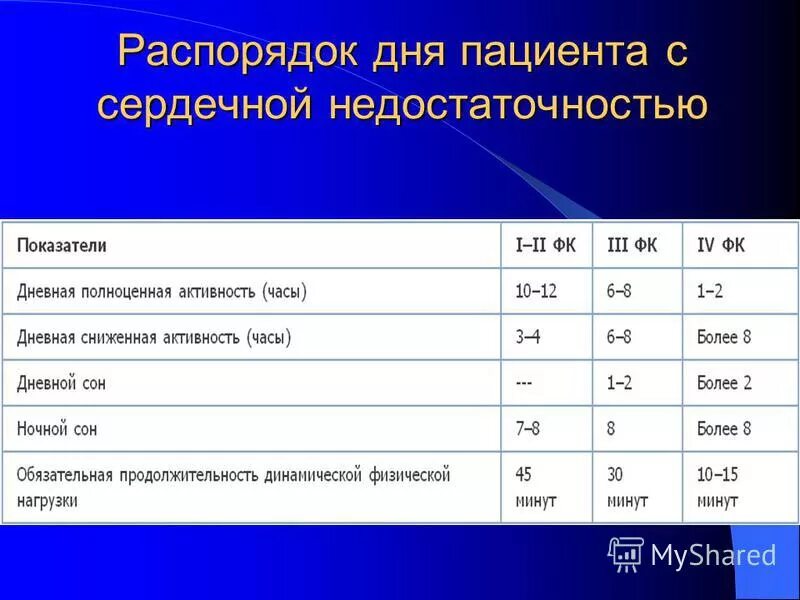 Режимы больных в стационаре. Распорядок дня больного. Примерный распорядок дня в лпу. Рекомендации для пациента по режиму дня. Распорядок дня пациента.