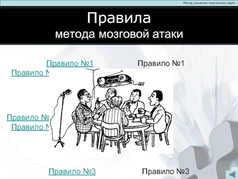 Мозговая атака. Метод мозговой атаки. Решение творческих задач. Креативное решение задач.