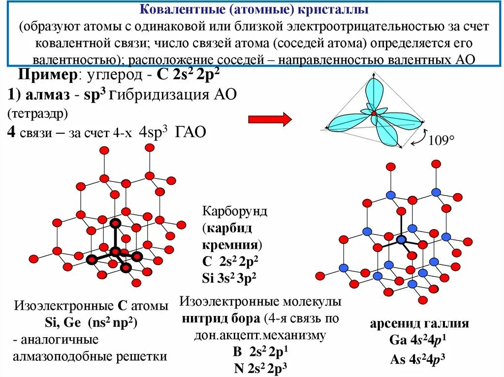 Ковалентная полярная тип кристаллической решетки. Ковалентная связь в кристаллах. Атомные Кристаллы. Ковалентная связь атомов. Ковалентная атомная связь.