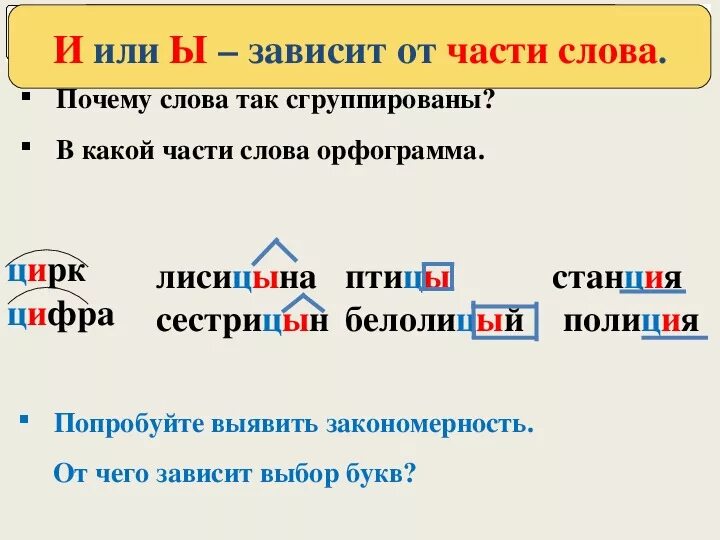 Правописание и ы после ц. Правописание букв и ы после ц. Правописание и ы после ц правило. Правописание букв ы и после ц 5 класс.