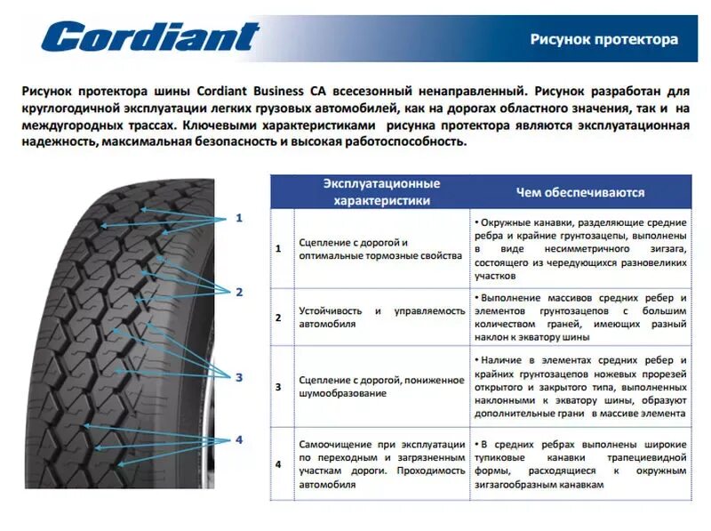 Cordiant производитель страна. Глубина рисунка протектора шины 225/75 r16. Элементы рисунка протектора покрышки. Кордиант резина производитель модель. Шины летние Кордиант маркировка.