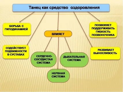 Средства и формы оздоровления