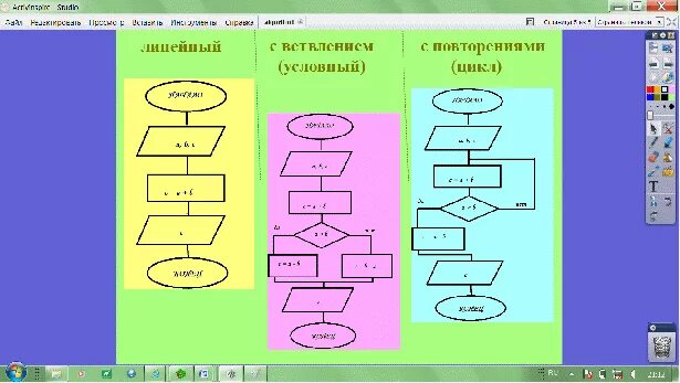 Основы создания алгоритма