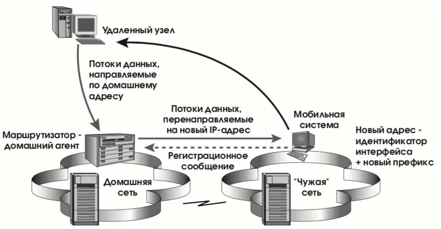 Перенаправление трафика. Протоколы беспроводной передачи данных. Протоколы беспроводных сетей. Поколения протоколов беспроводной связи. Протоколы беспроводной передачи данных таблица.