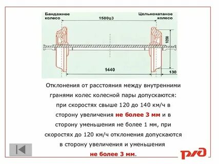 Допустимая разница по высоте