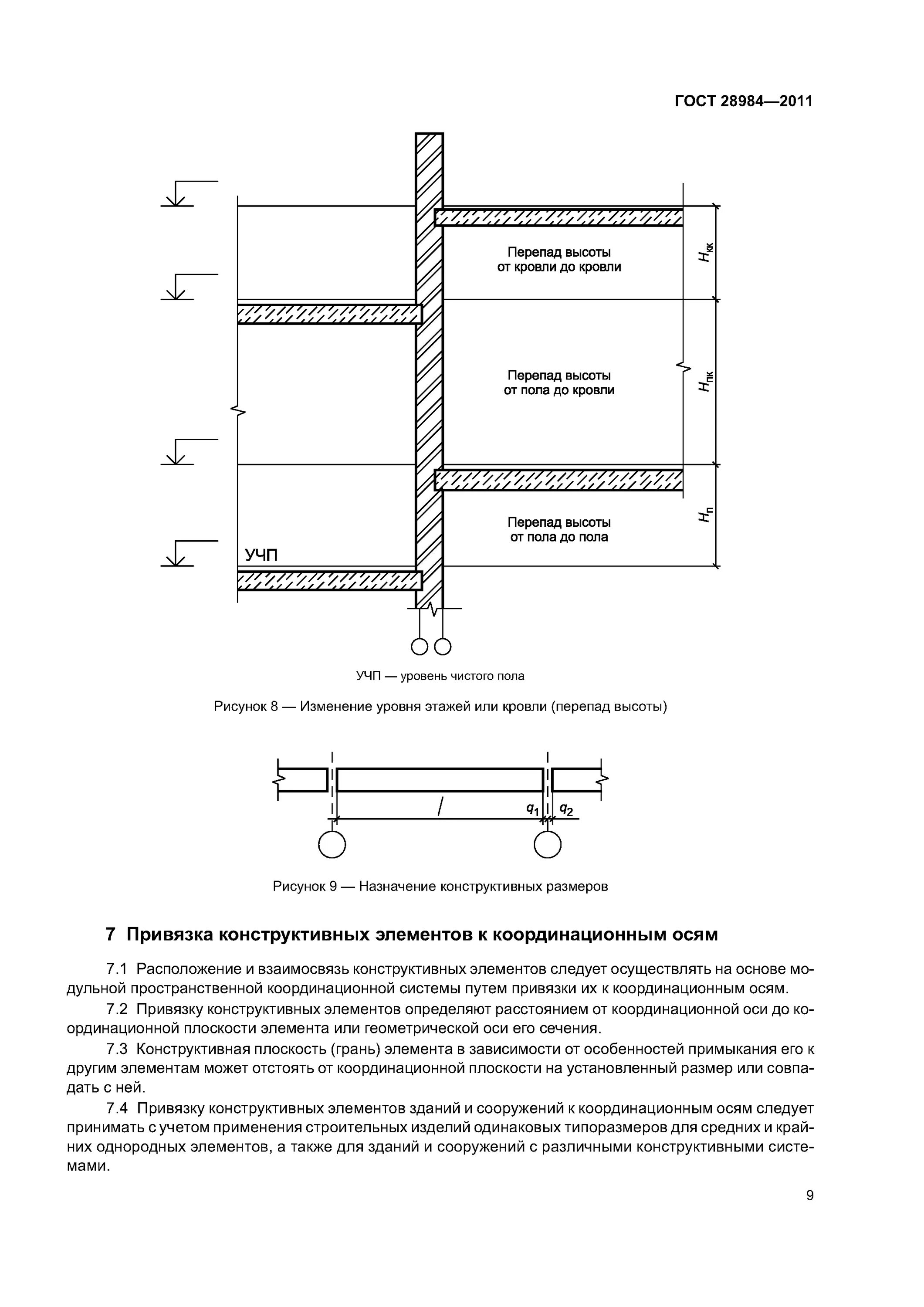 Привязка конструктивных элементов к координационным осям. Гост 28984-2011. осевые привязки гост. привязки к осям гост. привязка осей гост.