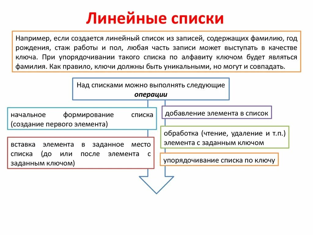 Линейный список структур