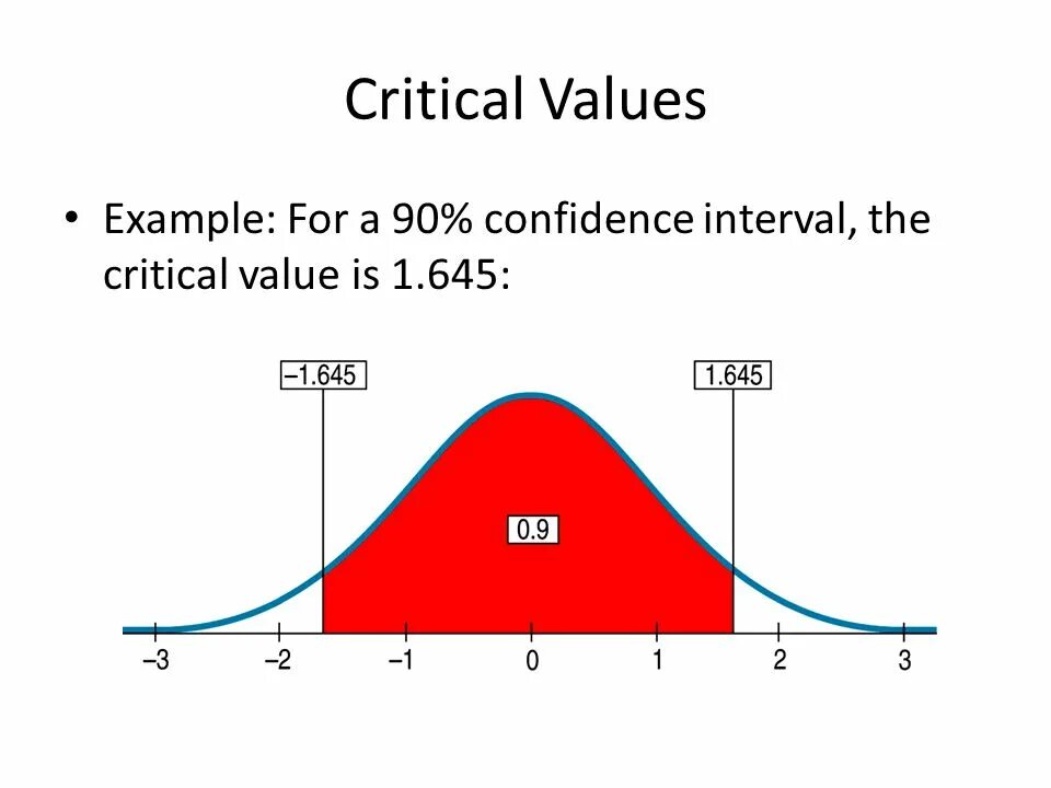 F distribution. Critical region statistic. Table of t critical values. Critical value statistics. F critical value formula.
