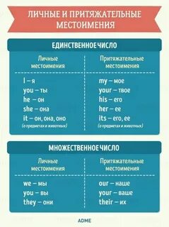 Набор таблиц английский язык