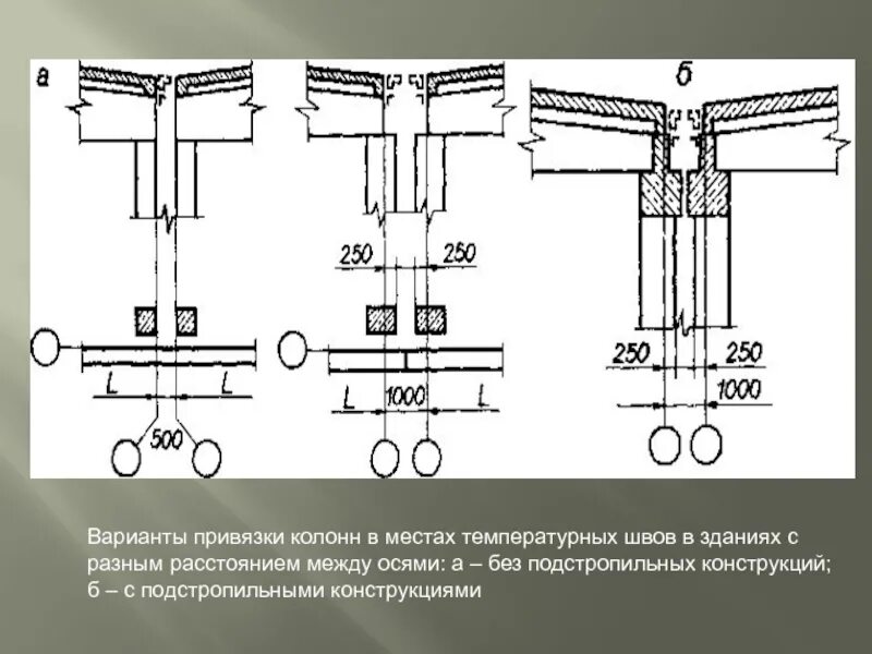 деформационный шов мьены узел. деформационный шов в монолитной плите. герметизация температурно-усадочных швов. заделка деформационного шва чертеж. конструкция температурных швов.