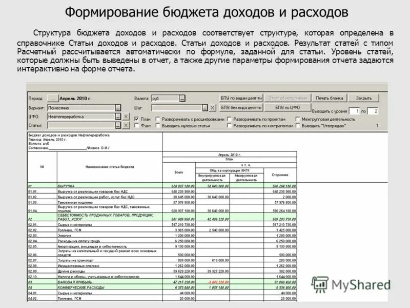 Как составить бюджет доходов и расходов. Таблица учета движения денежных средств (доходов и расходов). Составление бюджет на предприятии таблица с примерами. Формирование бюджета доходов и расходов. План бюджет доходов и расходов (бдр).