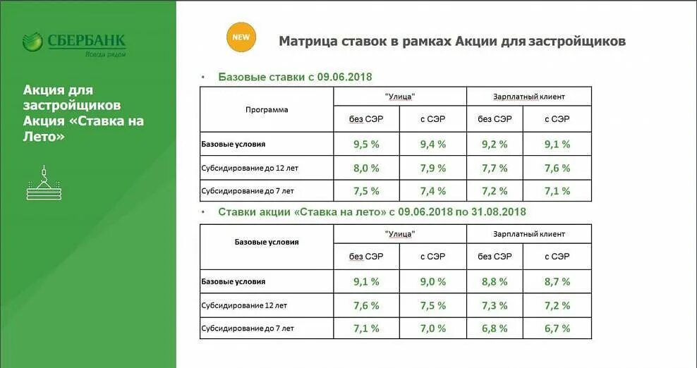 Сбербанк базовая. Собинбанк. Эволюция логотипа сбербанка. Тариф сбербанка набирая обороты для юридических лиц. Программы кредитования сбербанка таблица.