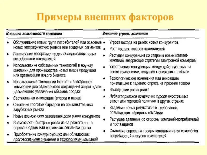 Внешние возможности бизнеса. Внешние возможности и угрозы предприятия. Внешние возможности фирмы. Внешние факторы возможности и угрозы. Приведите примеры внешних возможностей для организации.