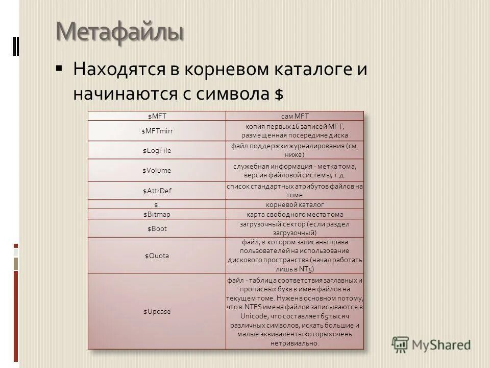 Каталоги на диске образуют:. Максимальное количество корневых каталогов на жестком диске. Максимальное количество корневых каталогов на жестком диске. Максимальное количество корневых каталогов на жестком диске. Максимальное количество корневых каталогов на жестком диске.