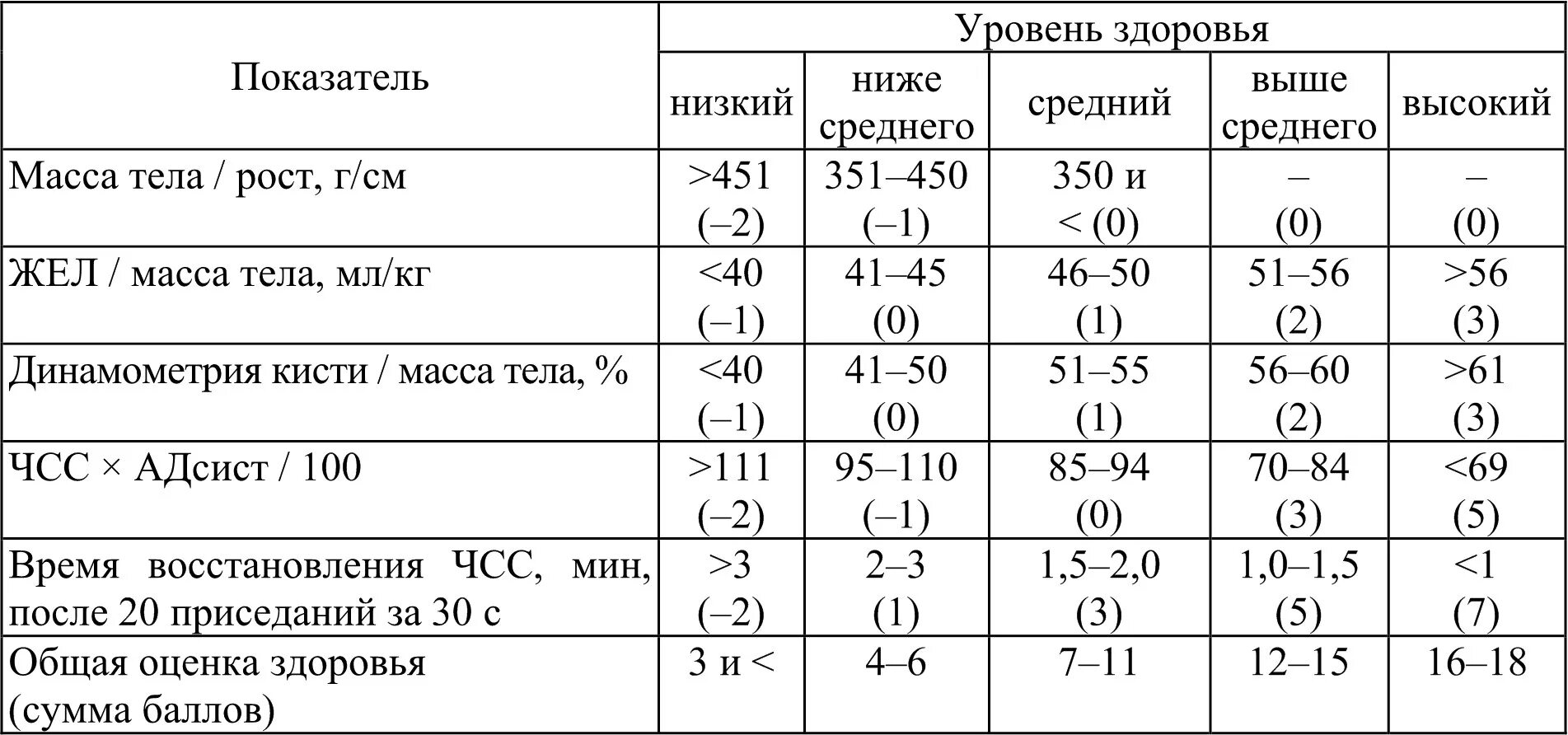 Уровень мс. Динамометр кистевой показатели нормы. Силомер кистевой динамометр нормативы. Сила сжатия кисти норма у детей. Показатель силы кисти в норме.