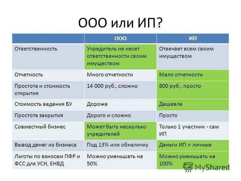 Несет ли риэлтор ответственность. Ответственность учредителей ооо. ответственность ооо. ответственность учредителей по обязательствам ооо. ответственность учредителей ип.