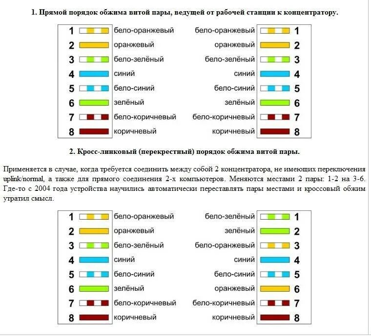 Соединения сетевого кабеля. Схема rj45 прямой обжим. Обжим кабеля rj45 схема. Схема подключения Ethernet кабеля rj45. Схема обжимки витой пары RJ 45.