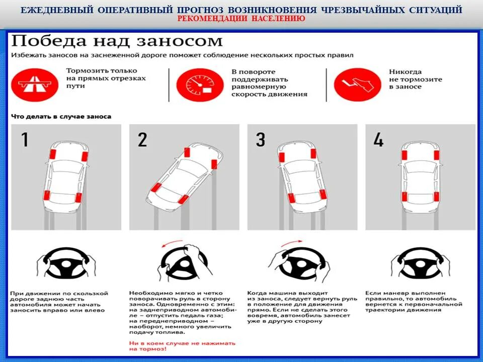 Что делать при заносе на заднем приводе. Действия при заносе автомобиля. занос переднеприводного автомобиля. порядок действий при заносе. вывод машины из заноса.