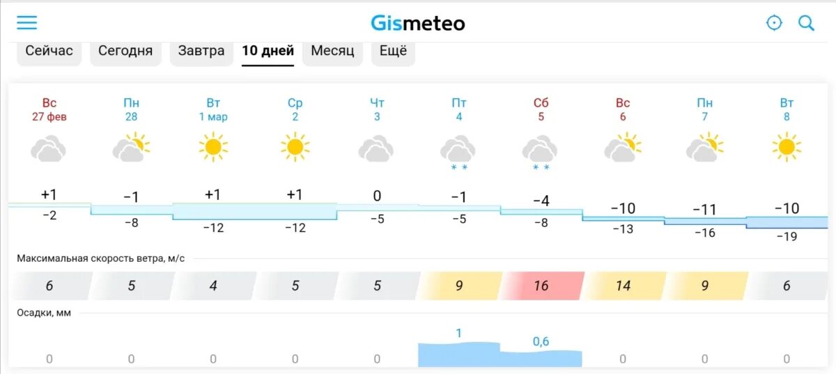 Погода в твери на март. Погода в Твери. GISMETEO Тверь. Погода в Твери на неделю. Погода в Твери на завтра.