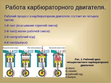 Рабочий цикл происходит за
