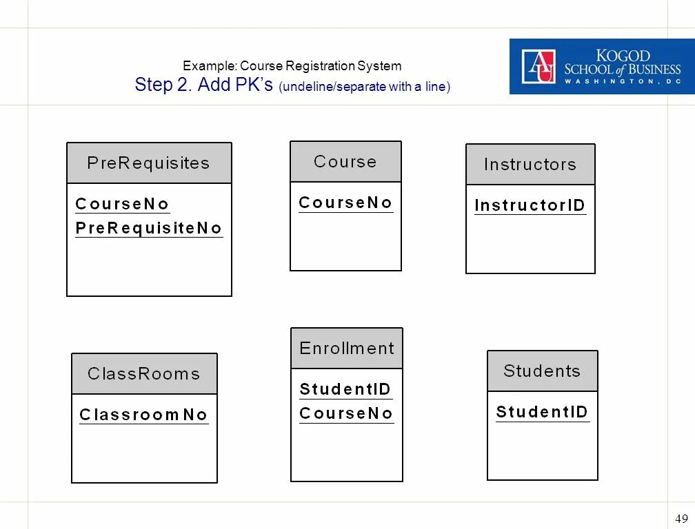 Personnel registration forms заполненный образец. Step system. Course registration. Регистрация крупный план. Course registration.